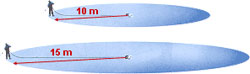 http://www.kranzle.com.ua/upload/images/radius.jpg